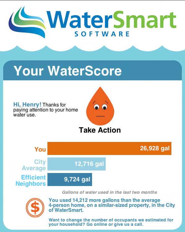 Home Water Reports